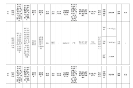 这些化妆品检出禁用原料！国家药监局通告