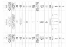 这些化妆品检出禁用原料！国家药监局通告